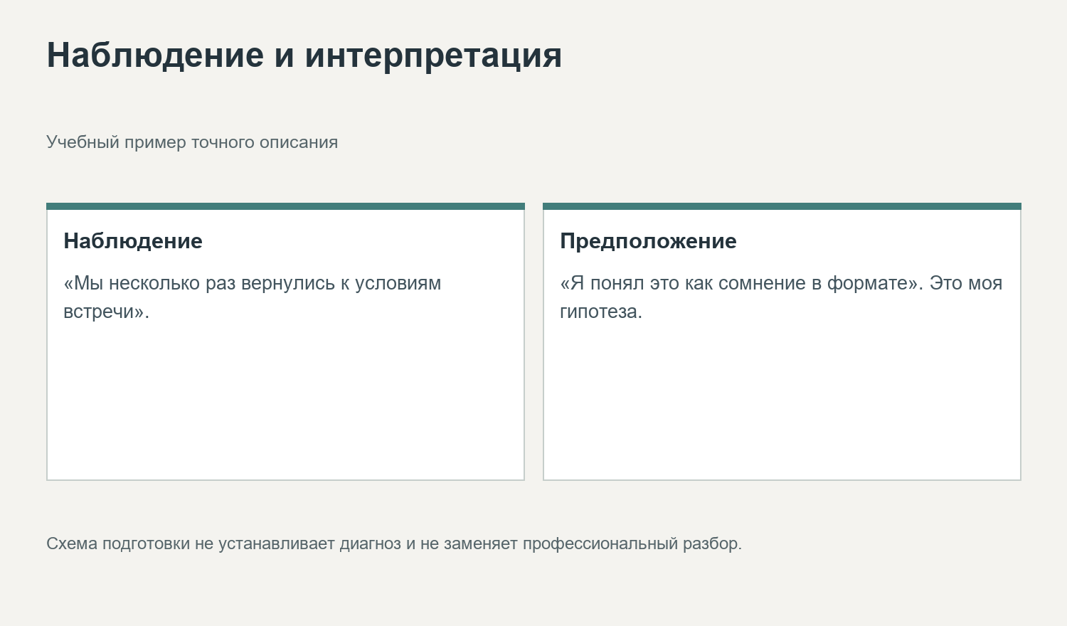 Наблюдение и интерпретация. Учебный пример точного описания