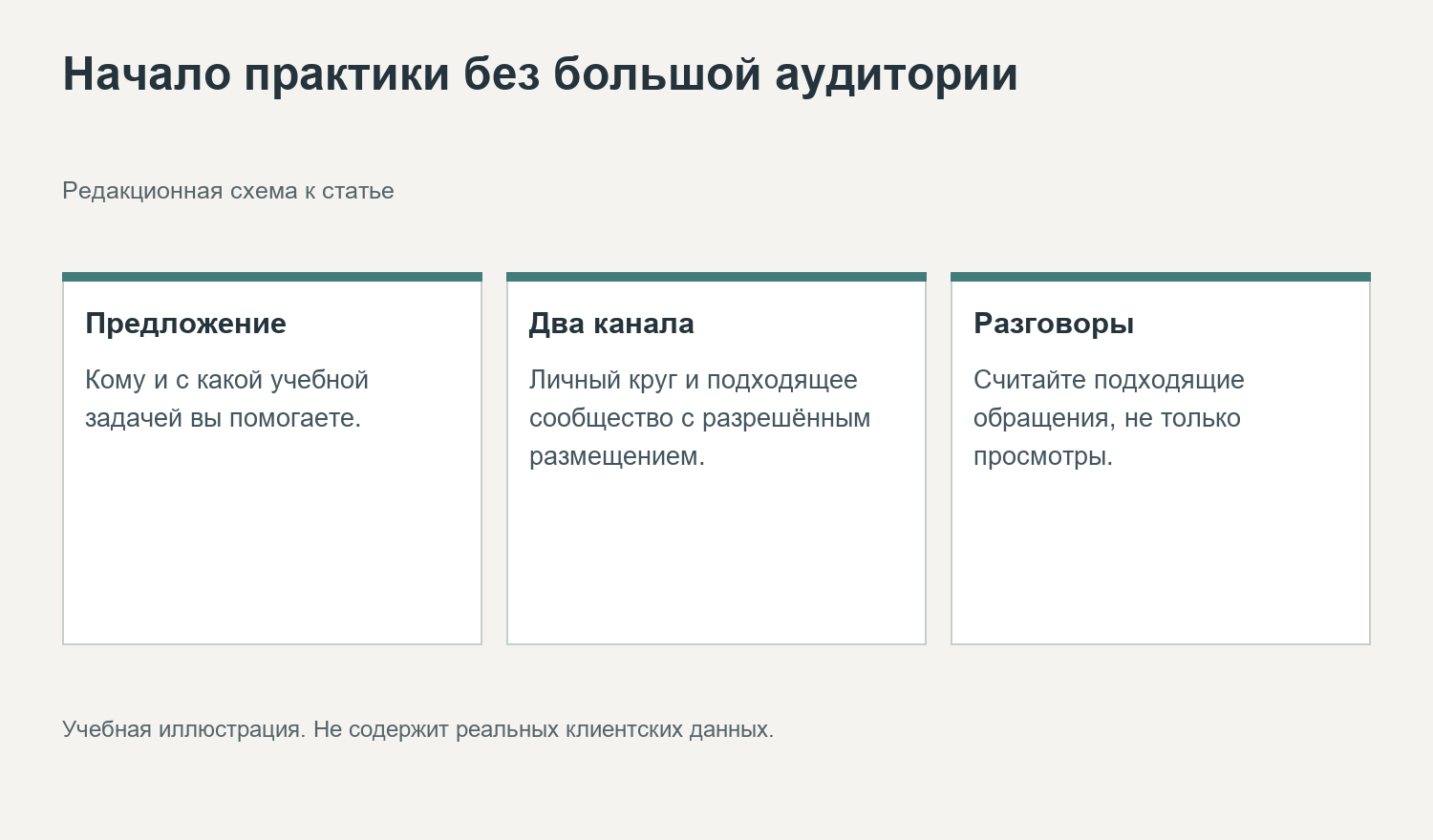 Начало практики без большой аудитории. Редакционная схема к статье