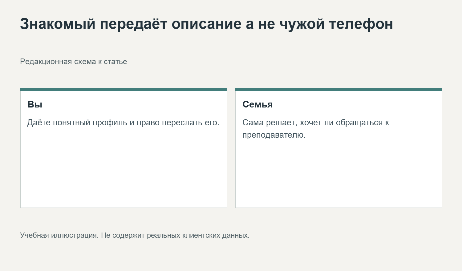 Знакомый передаёт описание а не чужой телефон. Редакционная схема к статье