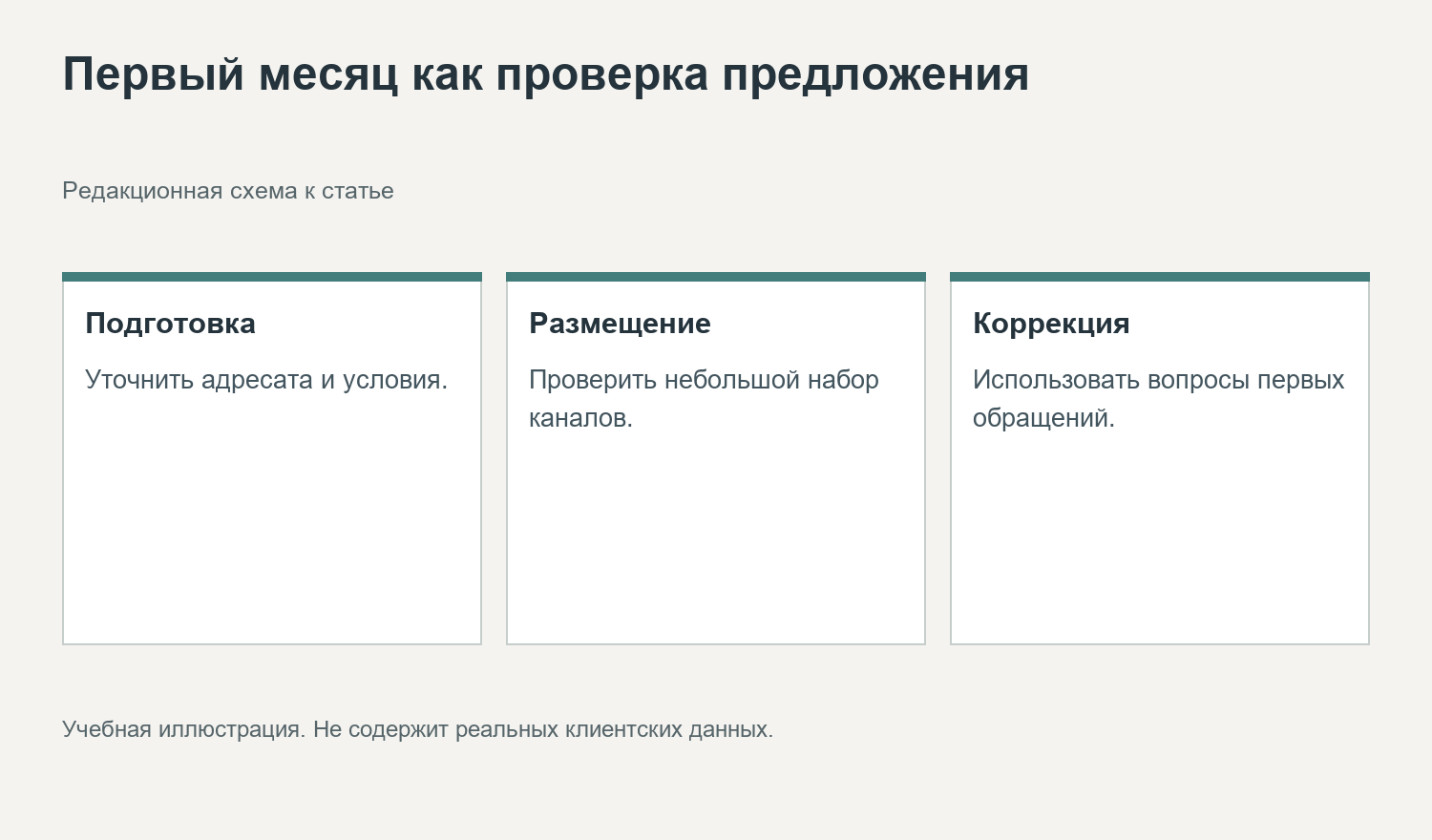 Первый месяц как проверка предложения. Редакционная схема к статье