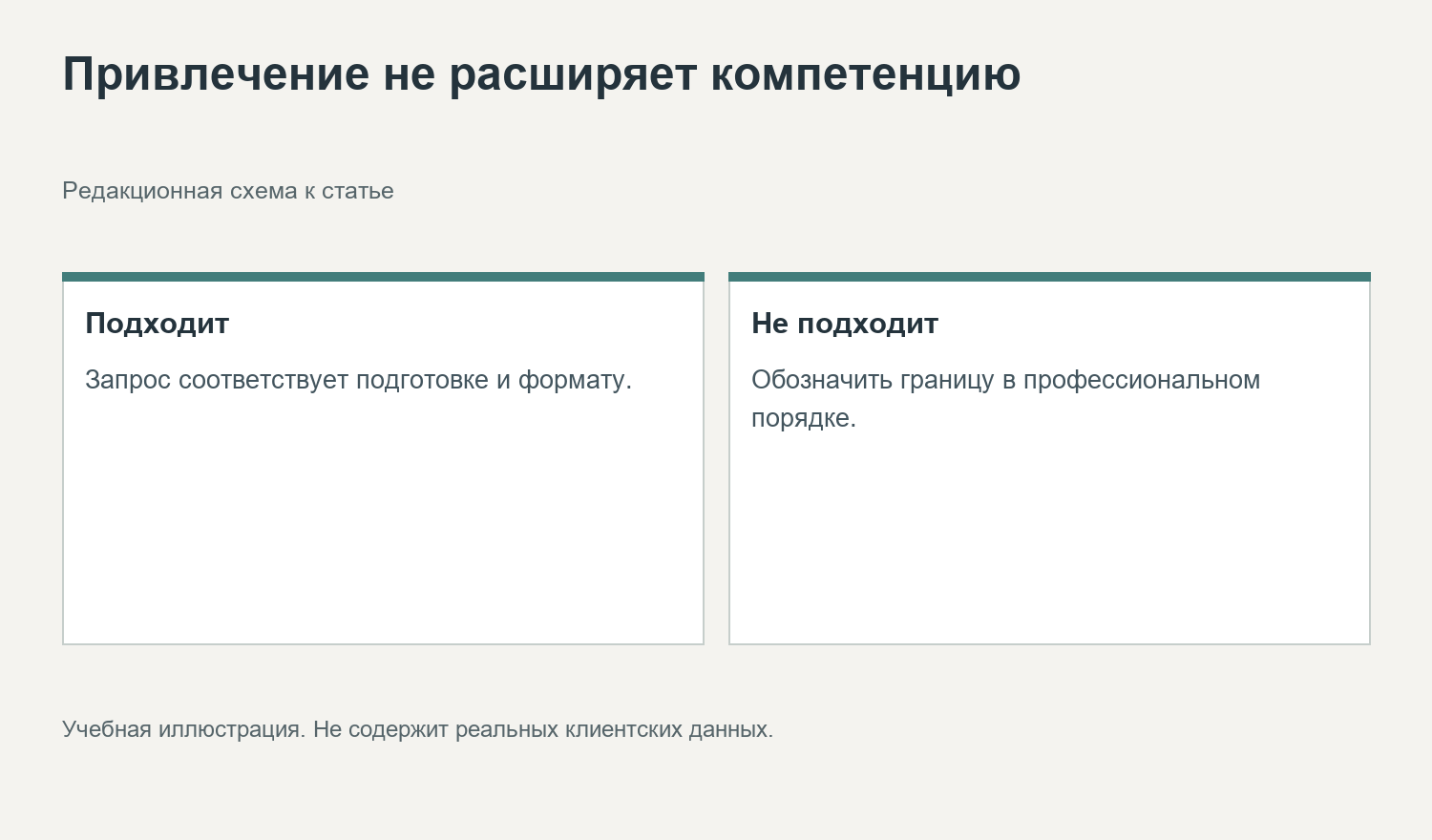 Привлечение не расширяет компетенцию. Редакционная схема к статье