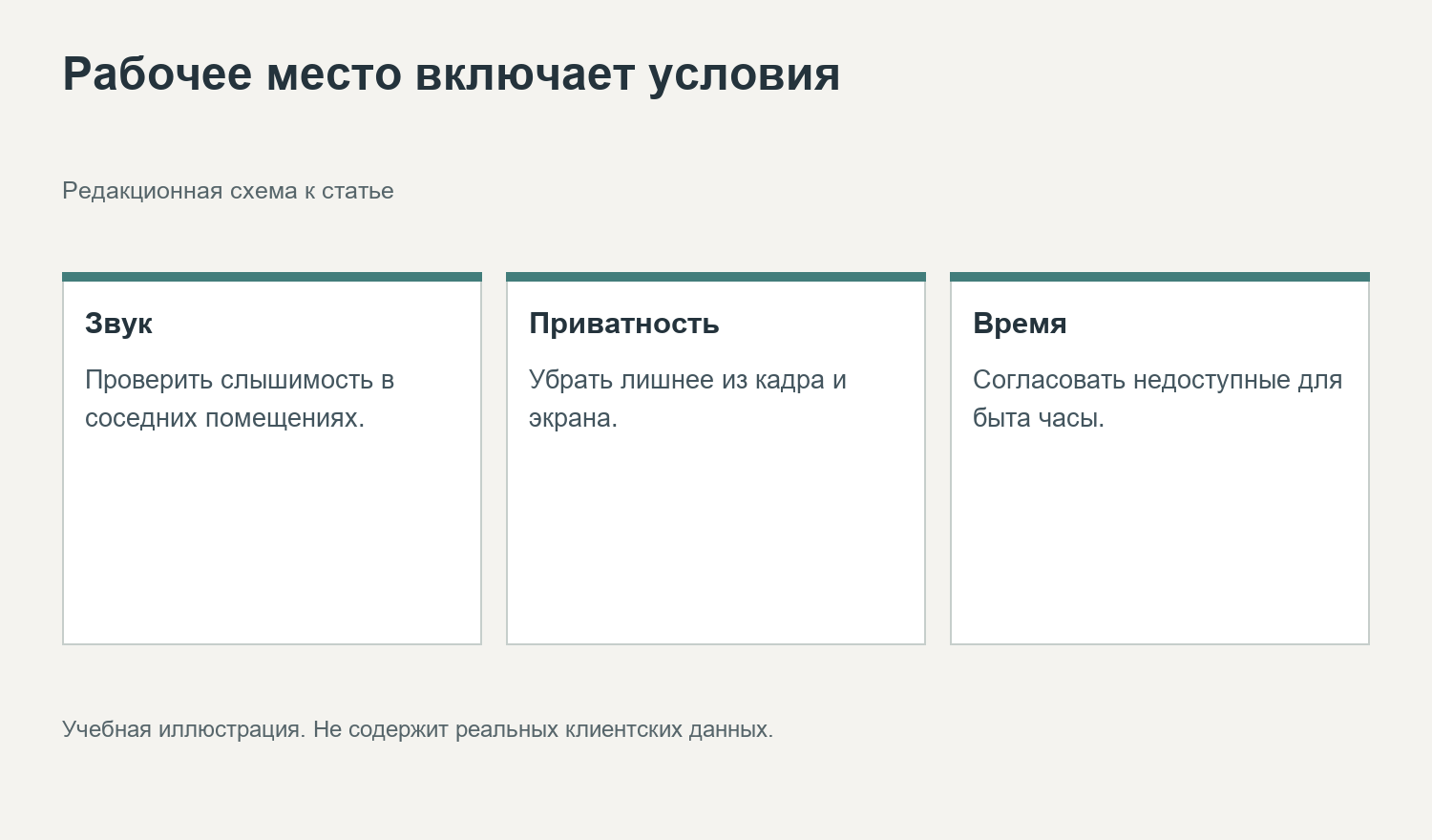Рабочее место включает условия. Редакционная схема к статье