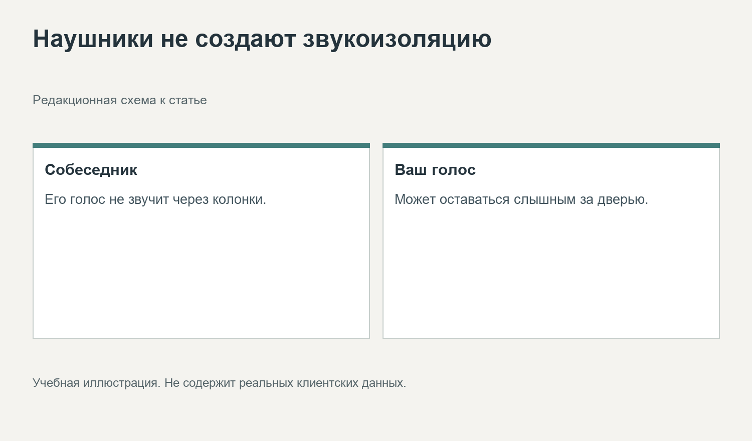 Наушники не создают звукоизоляцию. Редакционная схема к статье