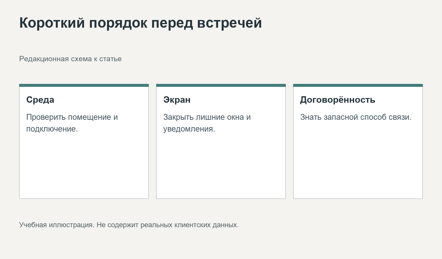 Короткий порядок перед встречей. Редакционная схема к статье