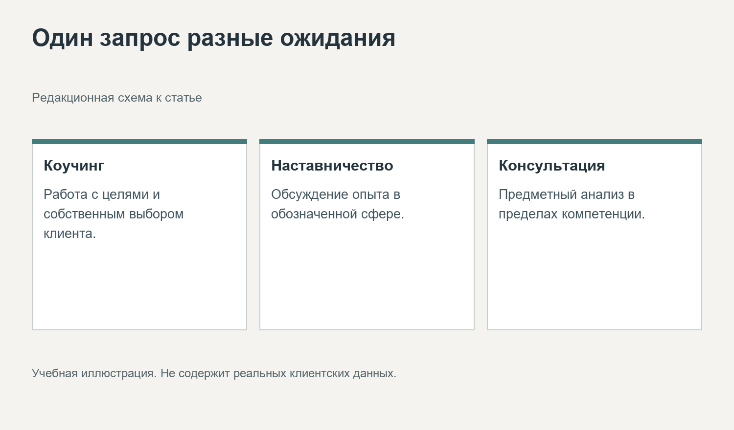 Один запрос разные ожидания. Редакционная схема к статье