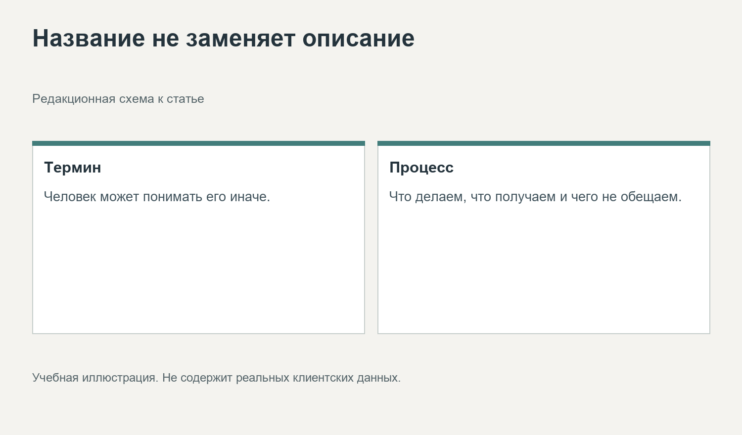Название не заменяет описание. Редакционная схема к статье