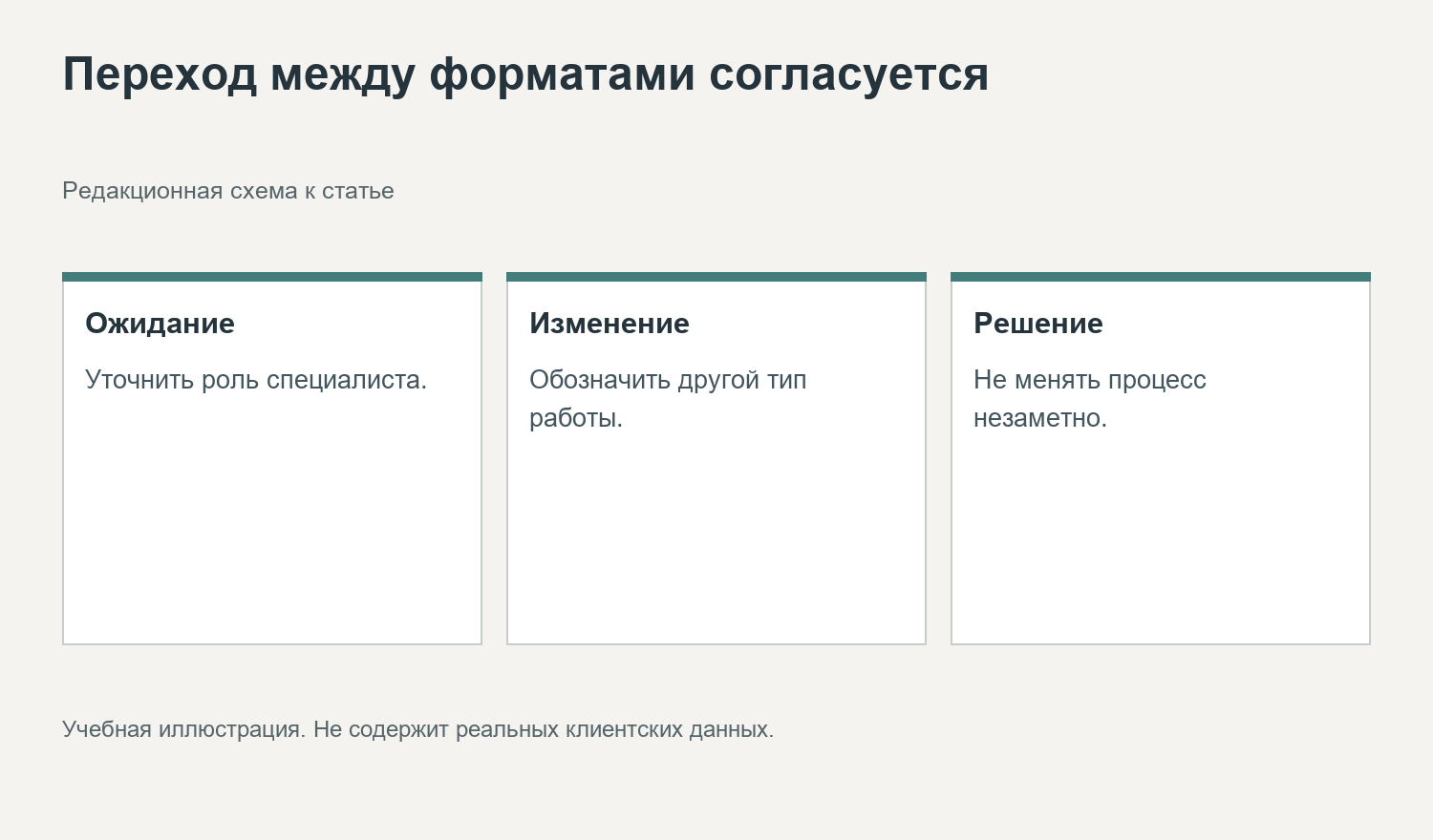 Переход между форматами согласуется. Редакционная схема к статье