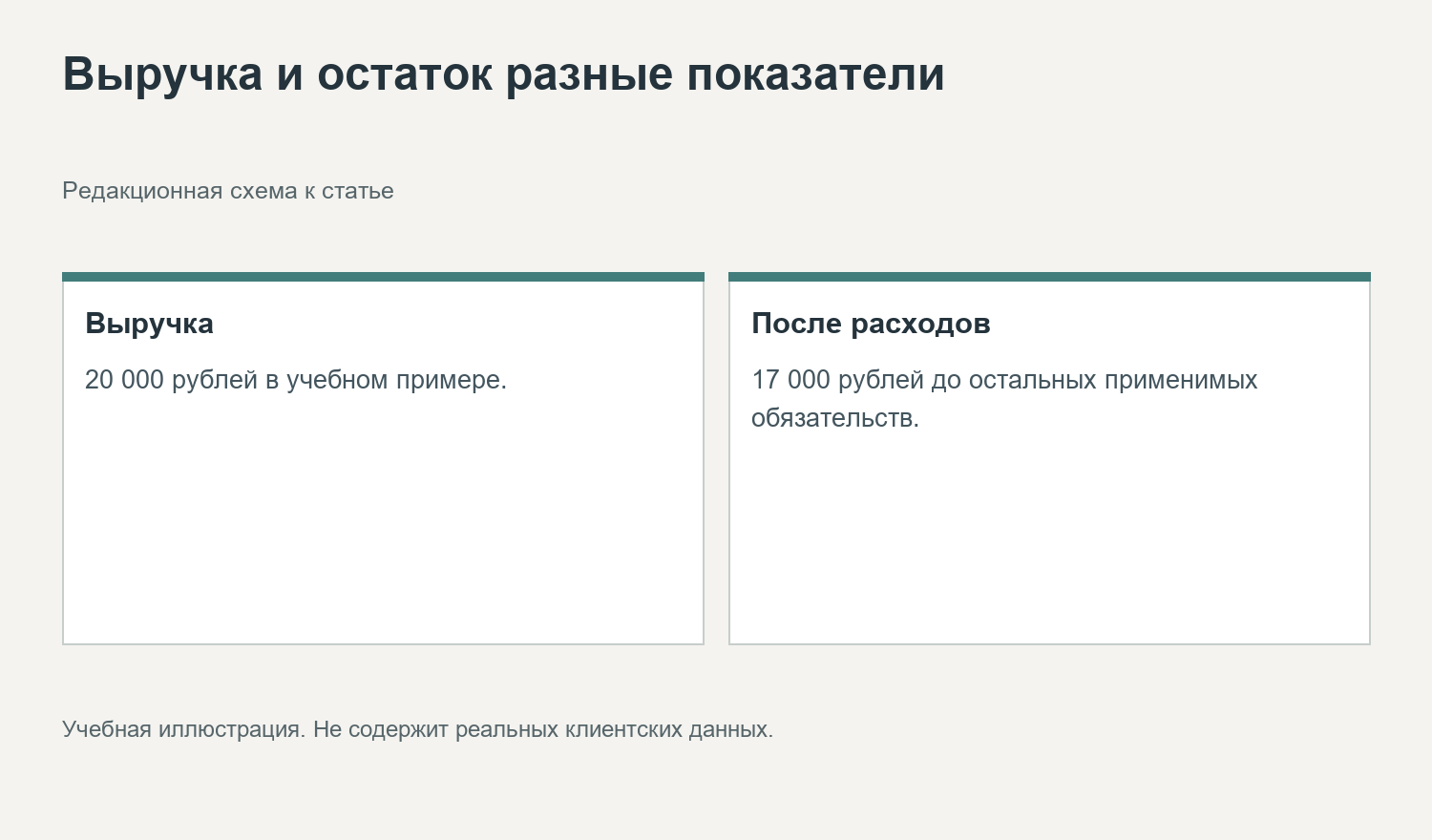Выручка и остаток разные показатели. Редакционная схема к статье