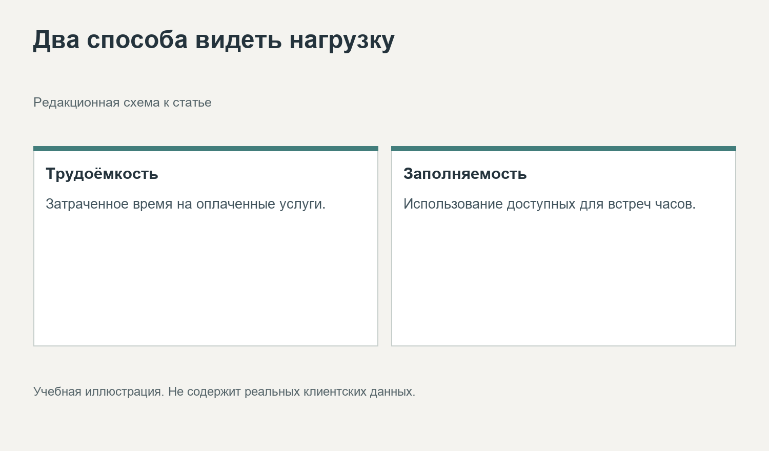 Два способа видеть нагрузку. Редакционная схема к статье