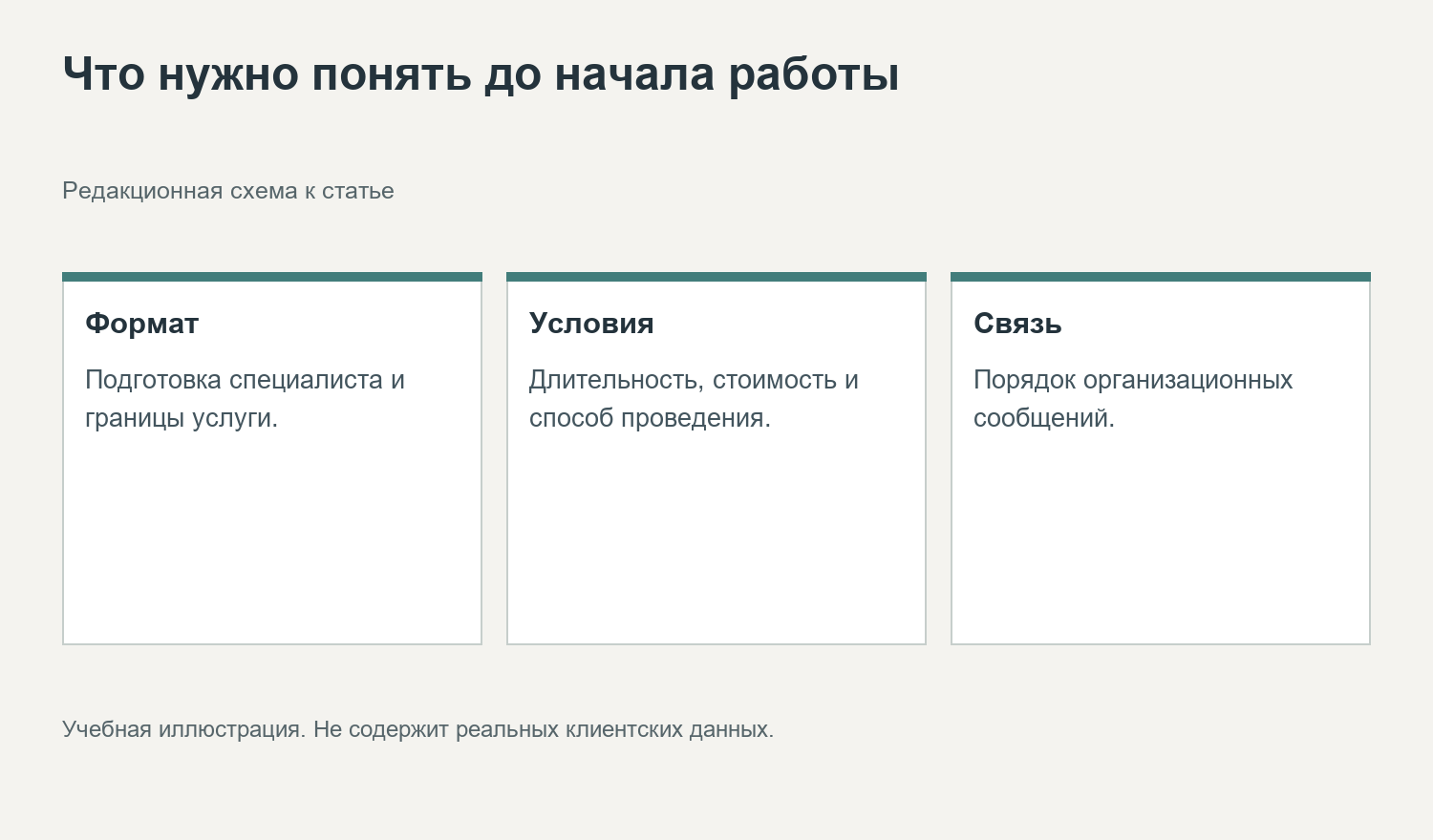 Что нужно понять до начала работы. Редакционная схема к статье