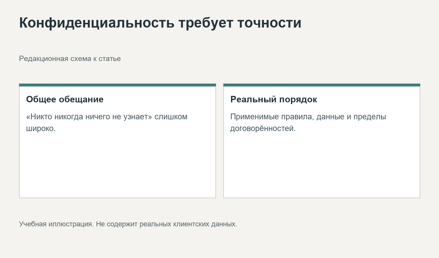 Конфиденциальность требует точности. Редакционная схема к статье