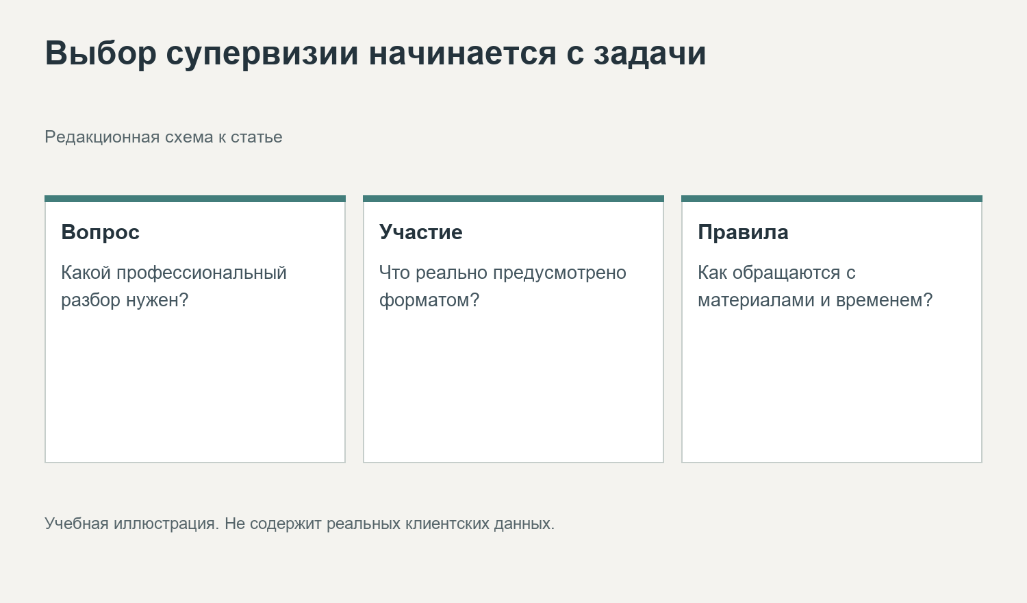 Выбор супервизии начинается с задачи. Редакционная схема к статье