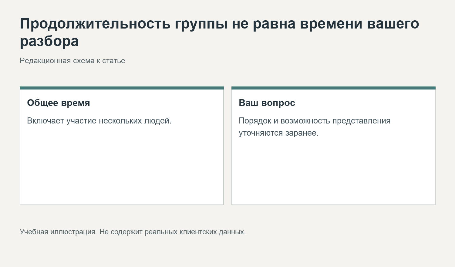Продолжительность группы не равна времени вашего разбора. Редакционная схема к статье