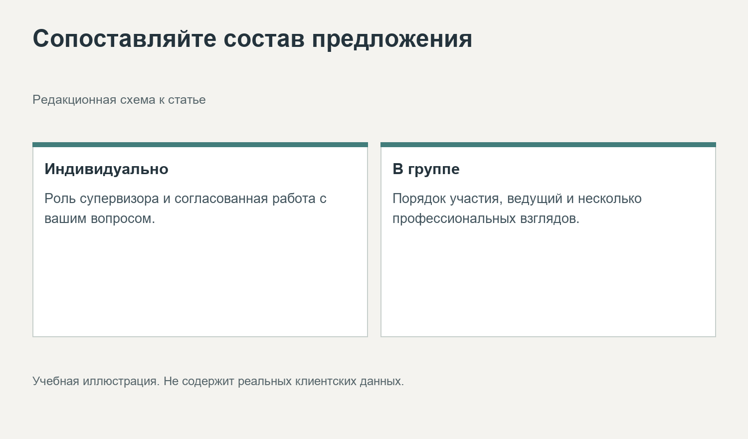Сопоставляйте состав предложения. Редакционная схема к статье