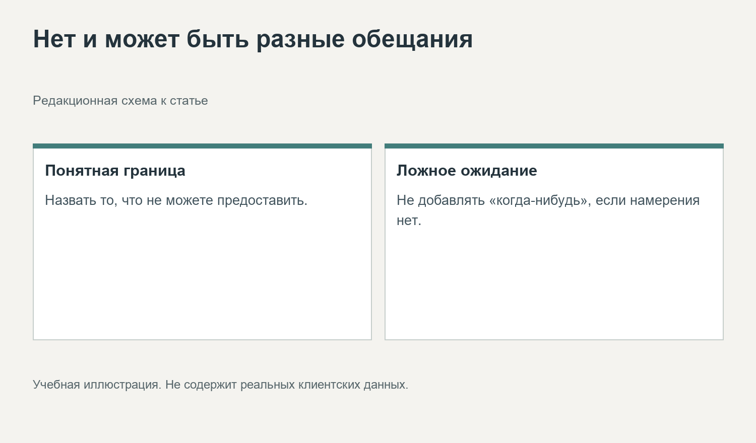 Нет и может быть разные обещания. Редакционная схема к статье