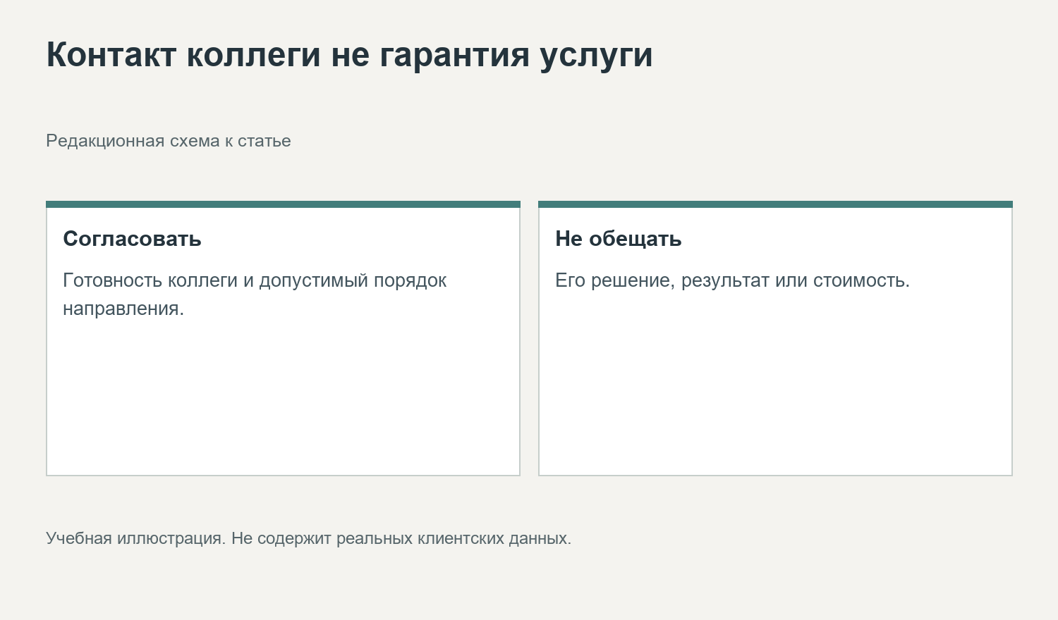 Контакт коллеги не гарантия услуги. Редакционная схема к статье