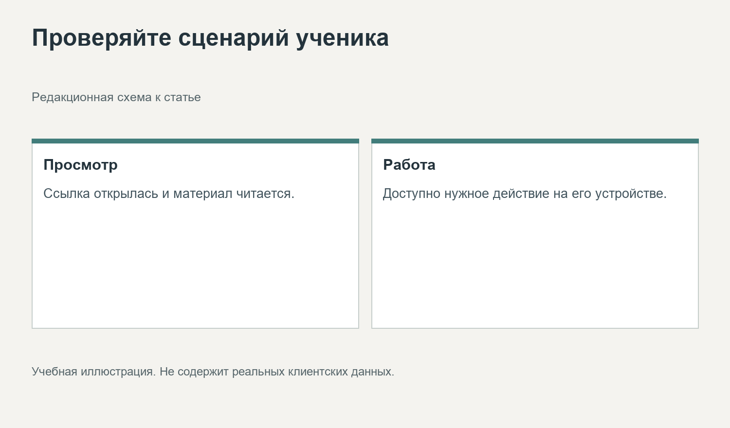 Проверяйте сценарий ученика. Редакционная схема к статье