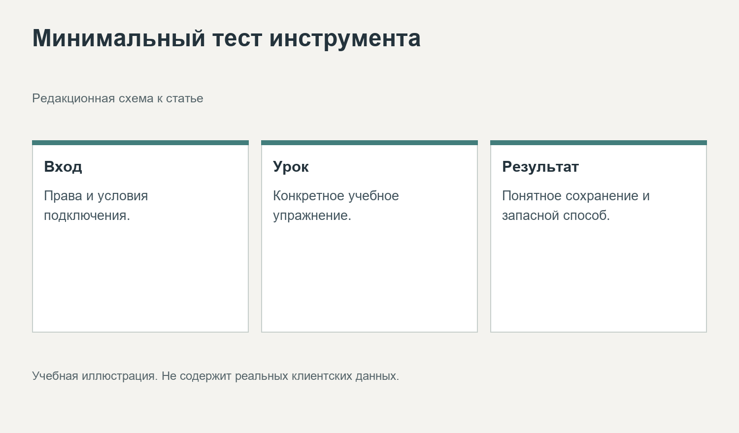 Минимальный тест инструмента. Редакционная схема к статье