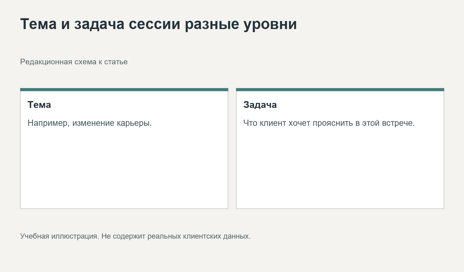 Тема и задача сессии разные уровни. Редакционная схема к статье