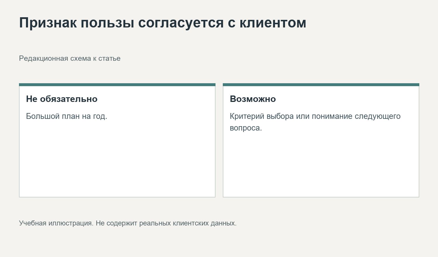 Признак пользы согласуется с клиентом. Редакционная схема к статье