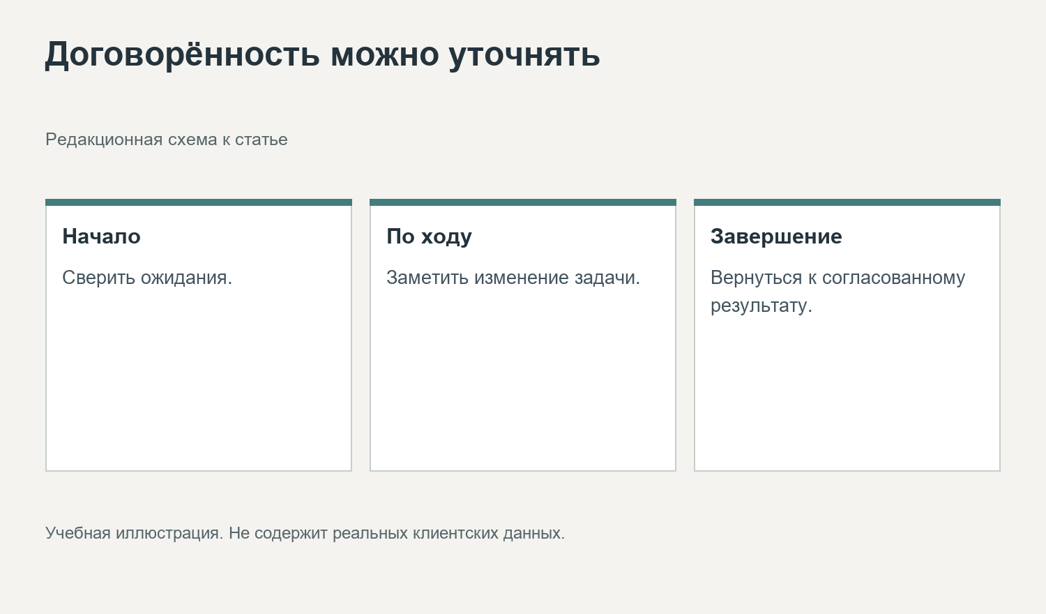 Договорённость можно уточнять. Редакционная схема к статье