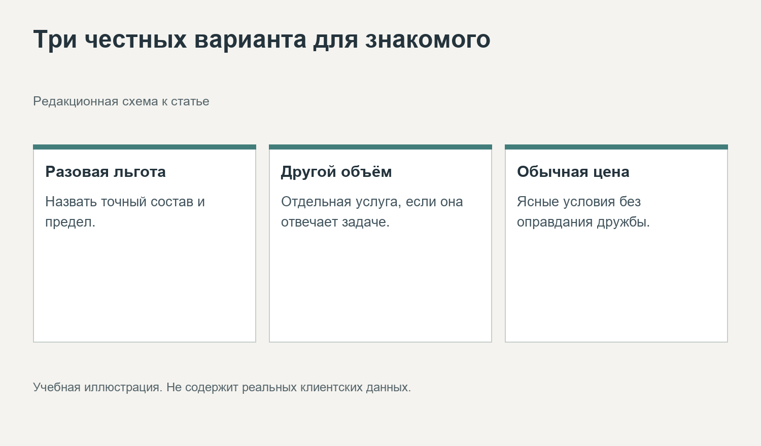 Три честных варианта для знакомого. Редакционная схема к статье