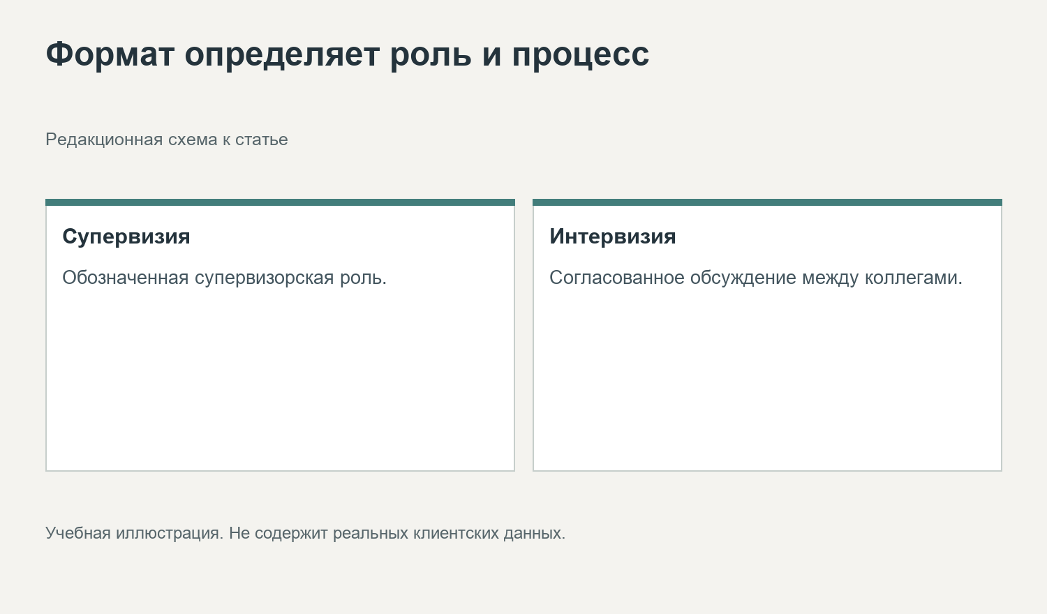 Формат определяет роль и процесс. Редакционная схема к статье