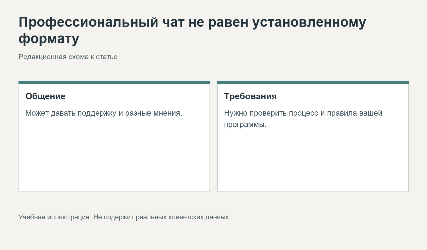 Профессиональный чат не равен установленному формату. Редакционная схема к статье