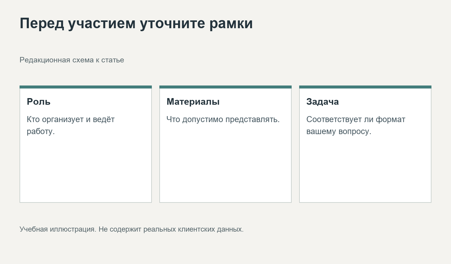 Перед участием уточните рамки. Редакционная схема к статье