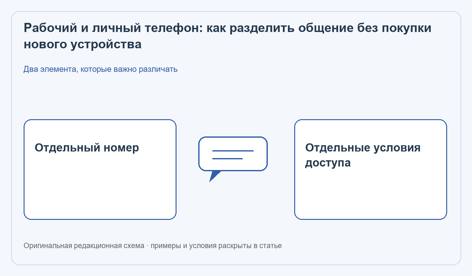 Рабочий и личный телефон: Отдельный номер; Отдельные условия доступа
